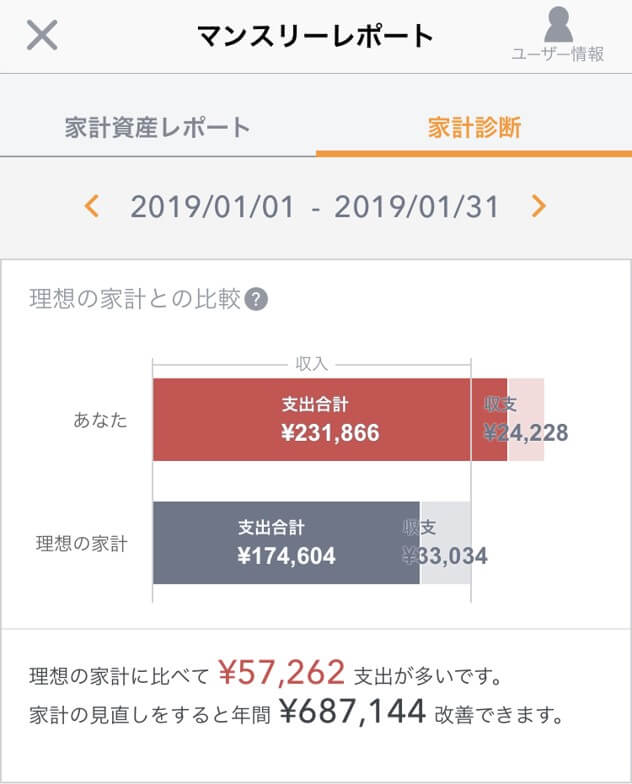 どっちが使いやすい 家計簿アプリmoney Treeとmoney Forwardを比較してみた Enjoy 節約 Com